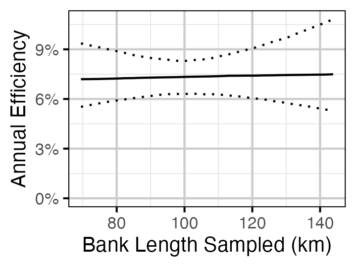 figures/survival/Adult/RB/efficiencybank.png