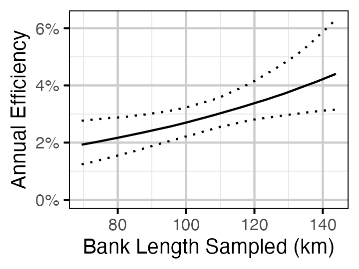 figures/survival/Adult/WP/efficiencybank.png