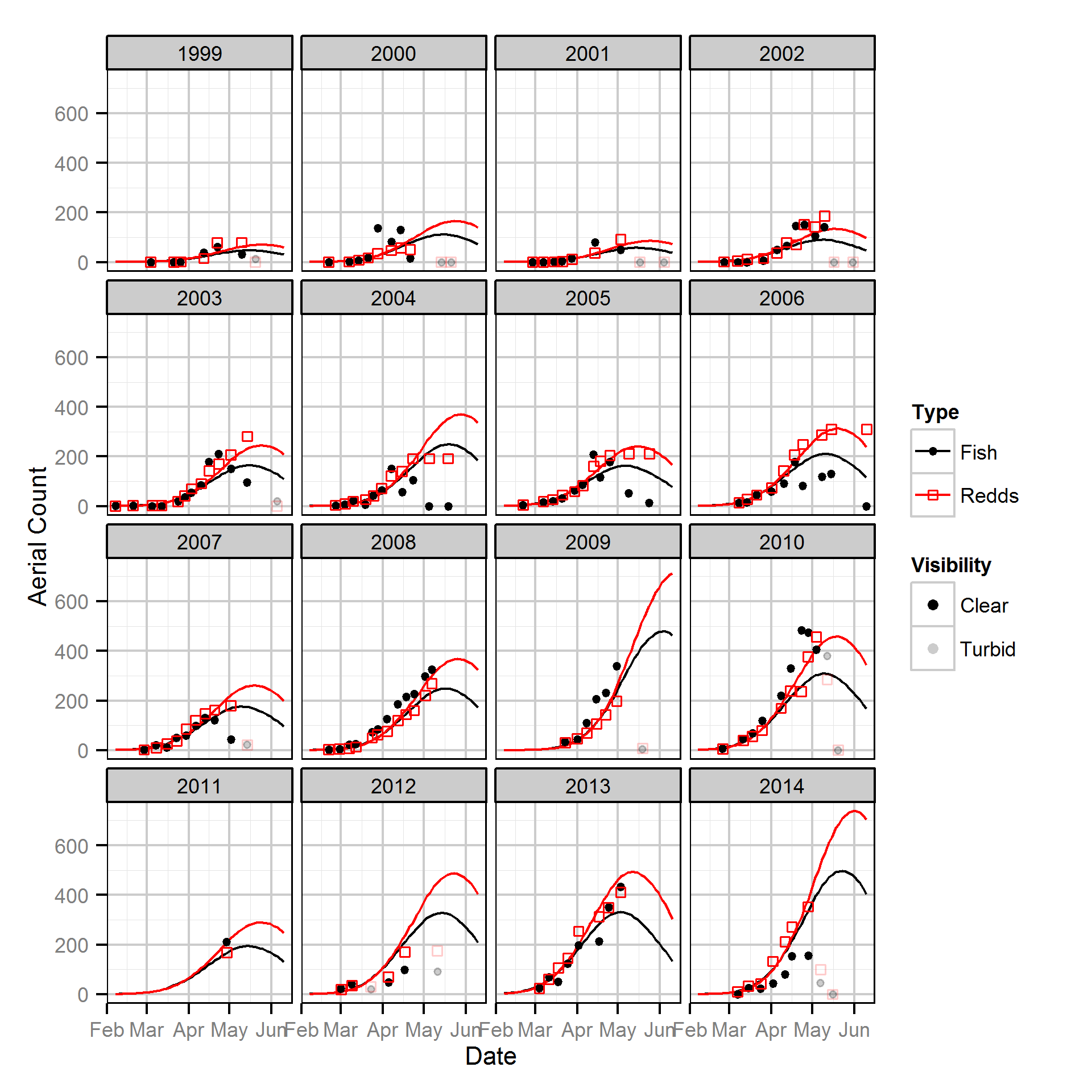 figures/auc/kootenay.png