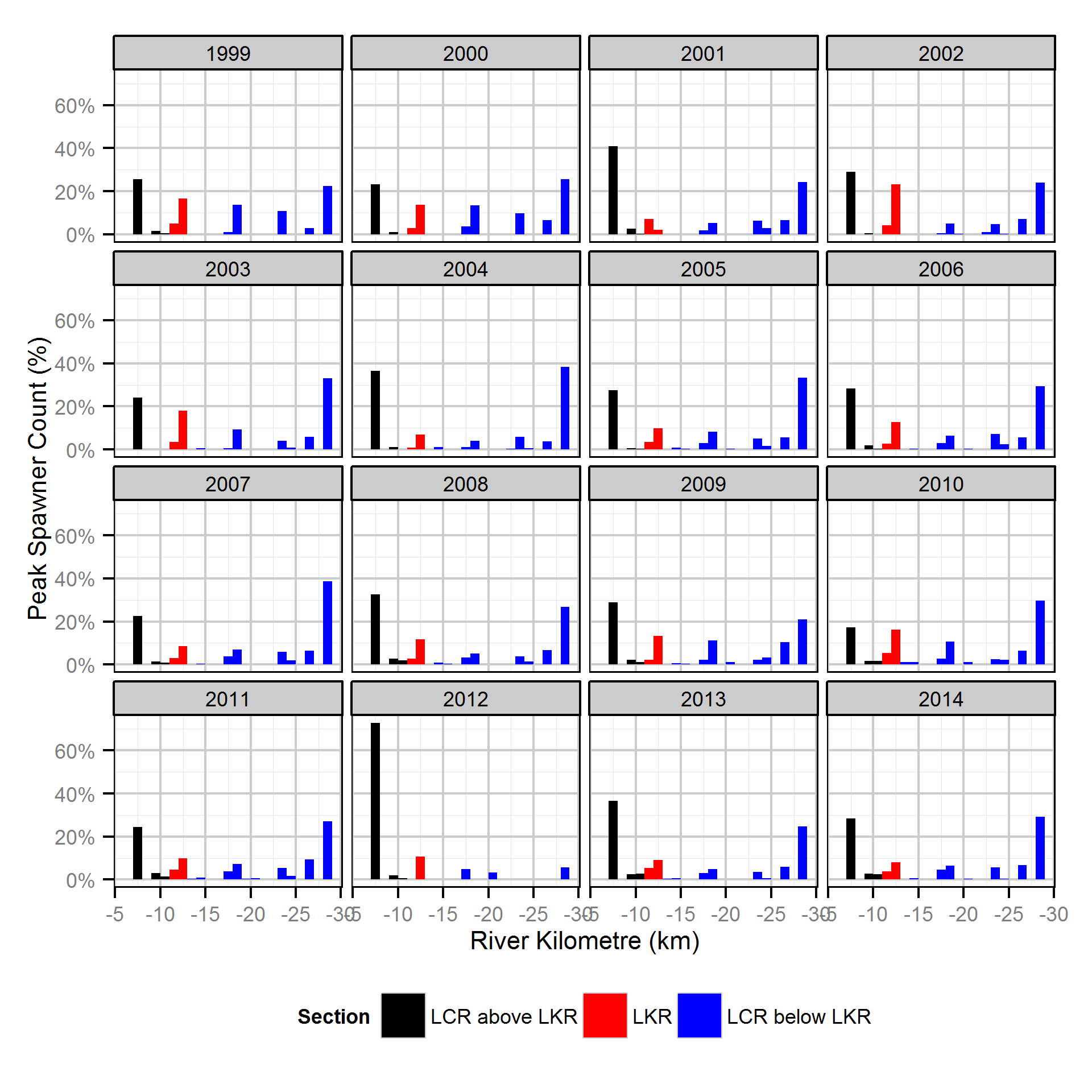 figures/auc/peak-percent.png