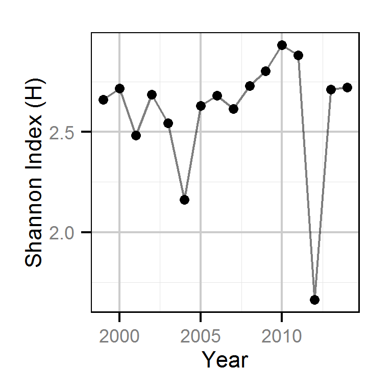 figures/auc/shannon.png