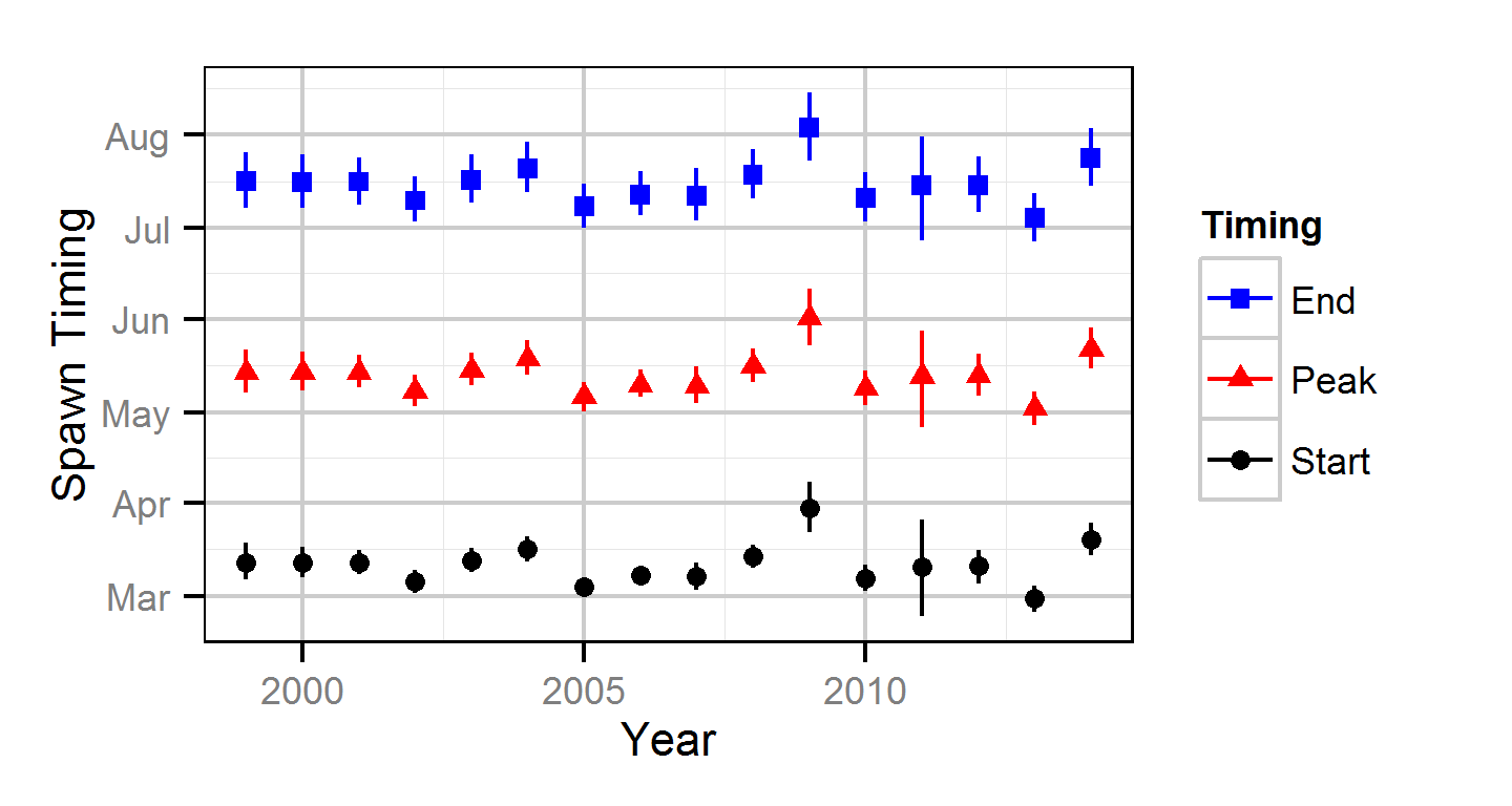 figures/auc/spawn_timing.png