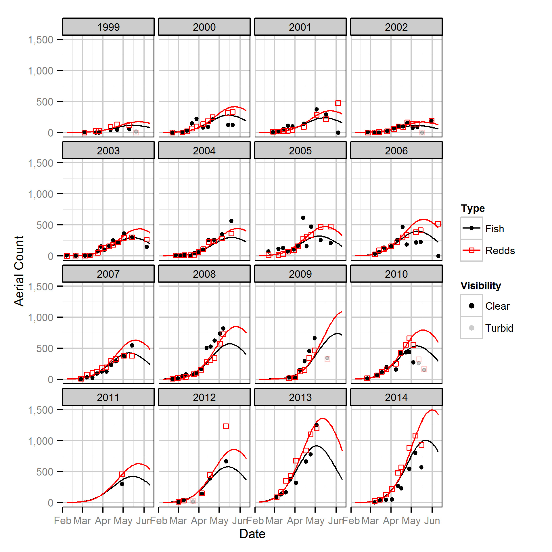 figures/auc/upstream.png