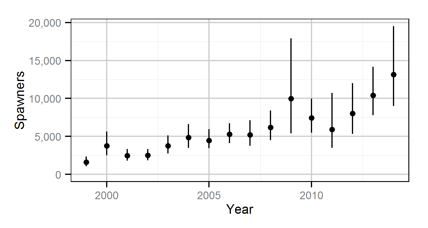 figures/auc/year.png