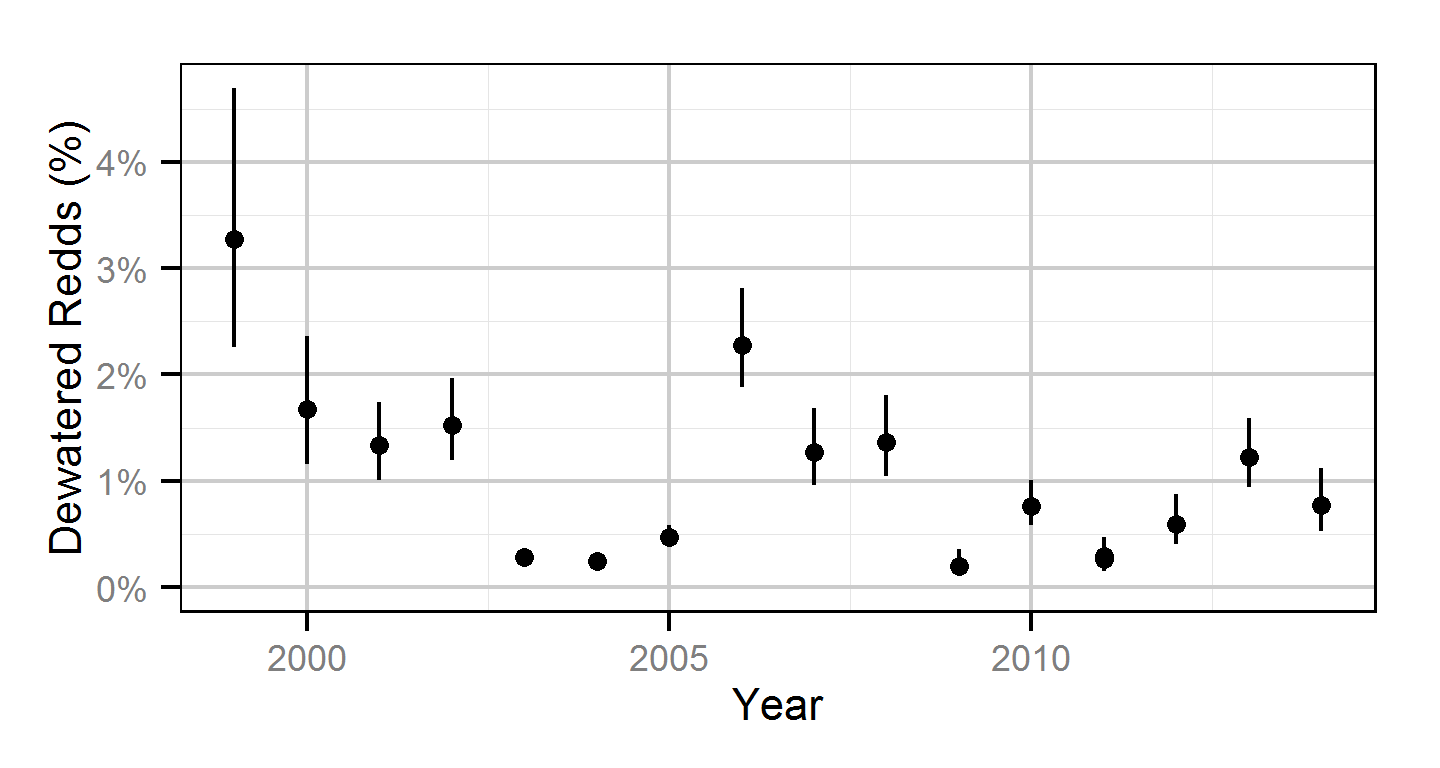 figures/auc/year_redds.png