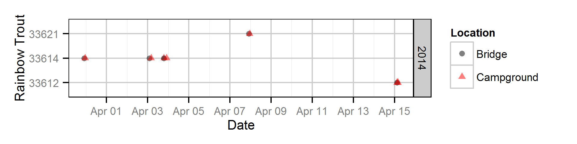 figures/detections/creek-rainbow.png