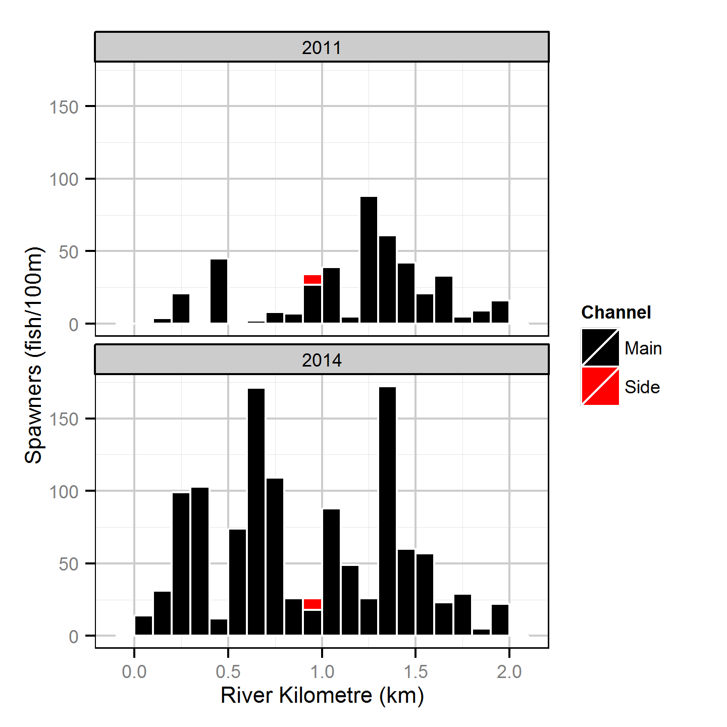 figures/nornscreek/nornsdistribution.png