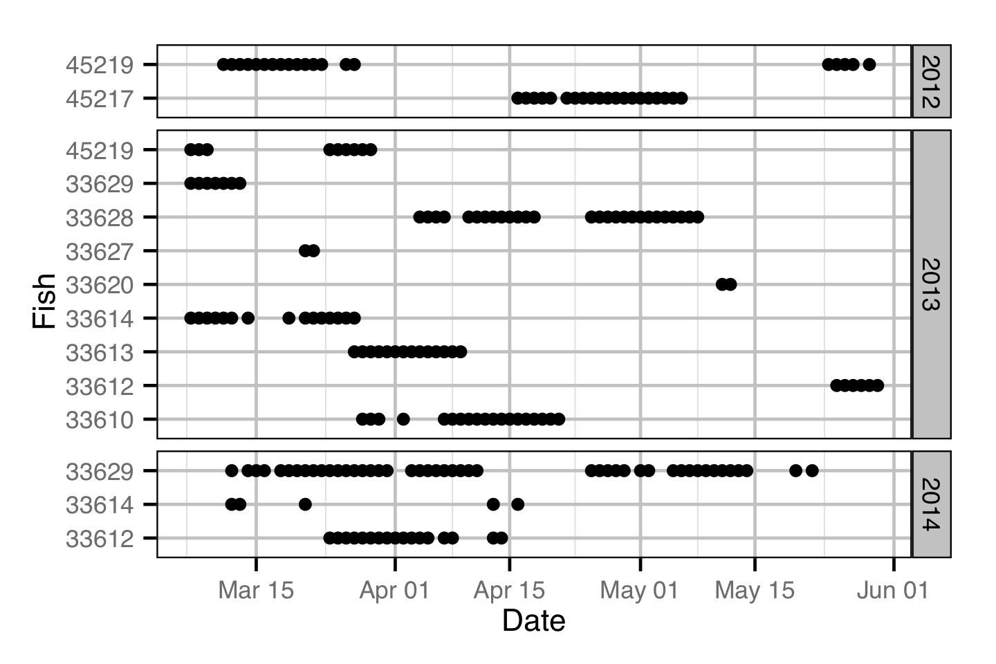 figures/acoustic/detections.png