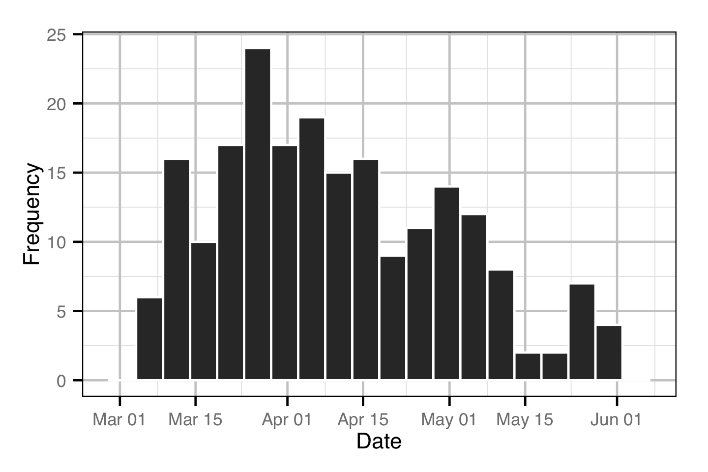 figures/acoustic/timing.png