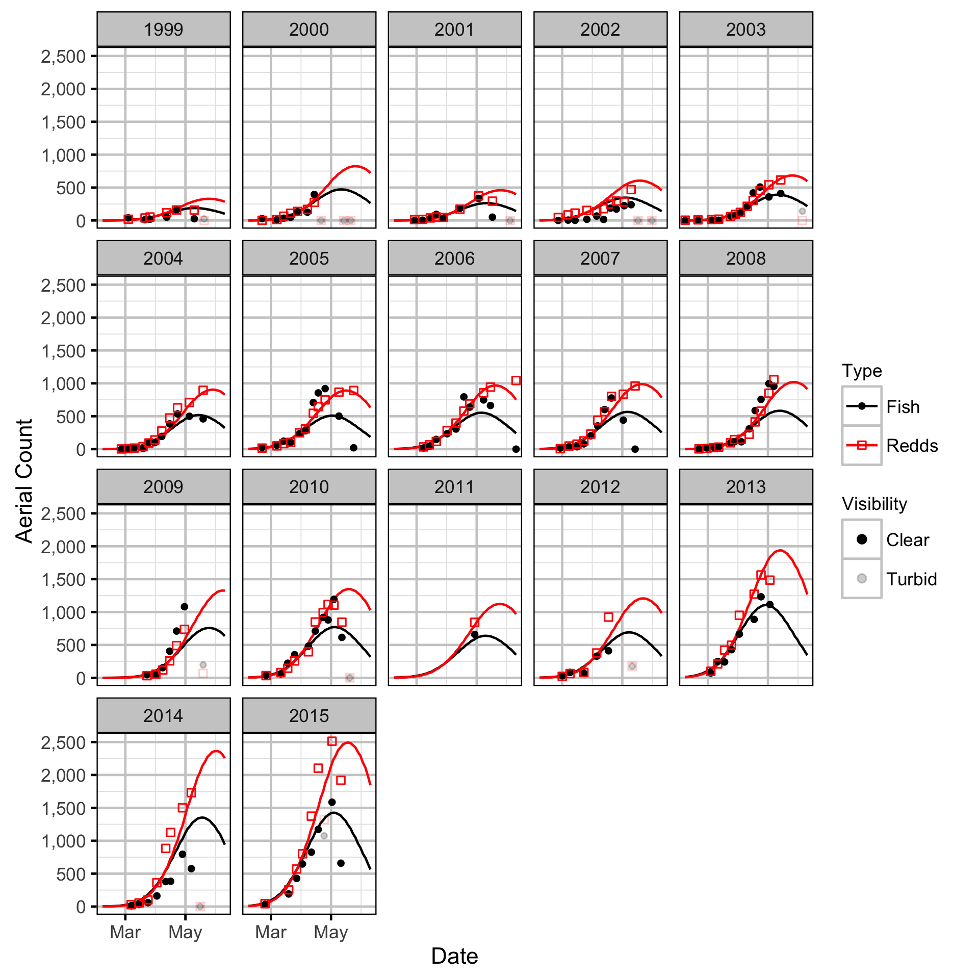 figures/auc/downstream.png