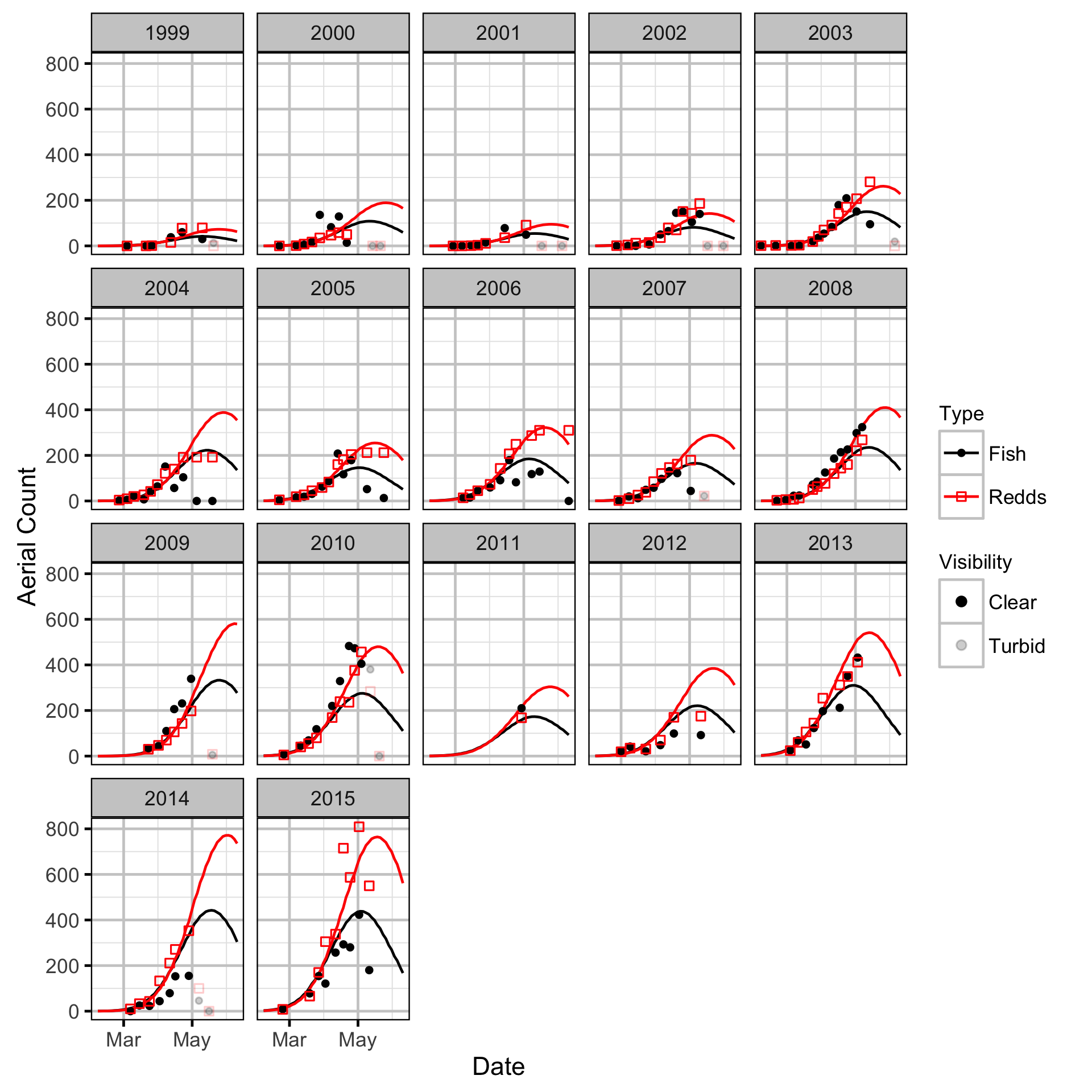 figures/auc/kootenay.png