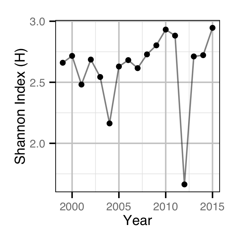 figures/auc/shannon.png