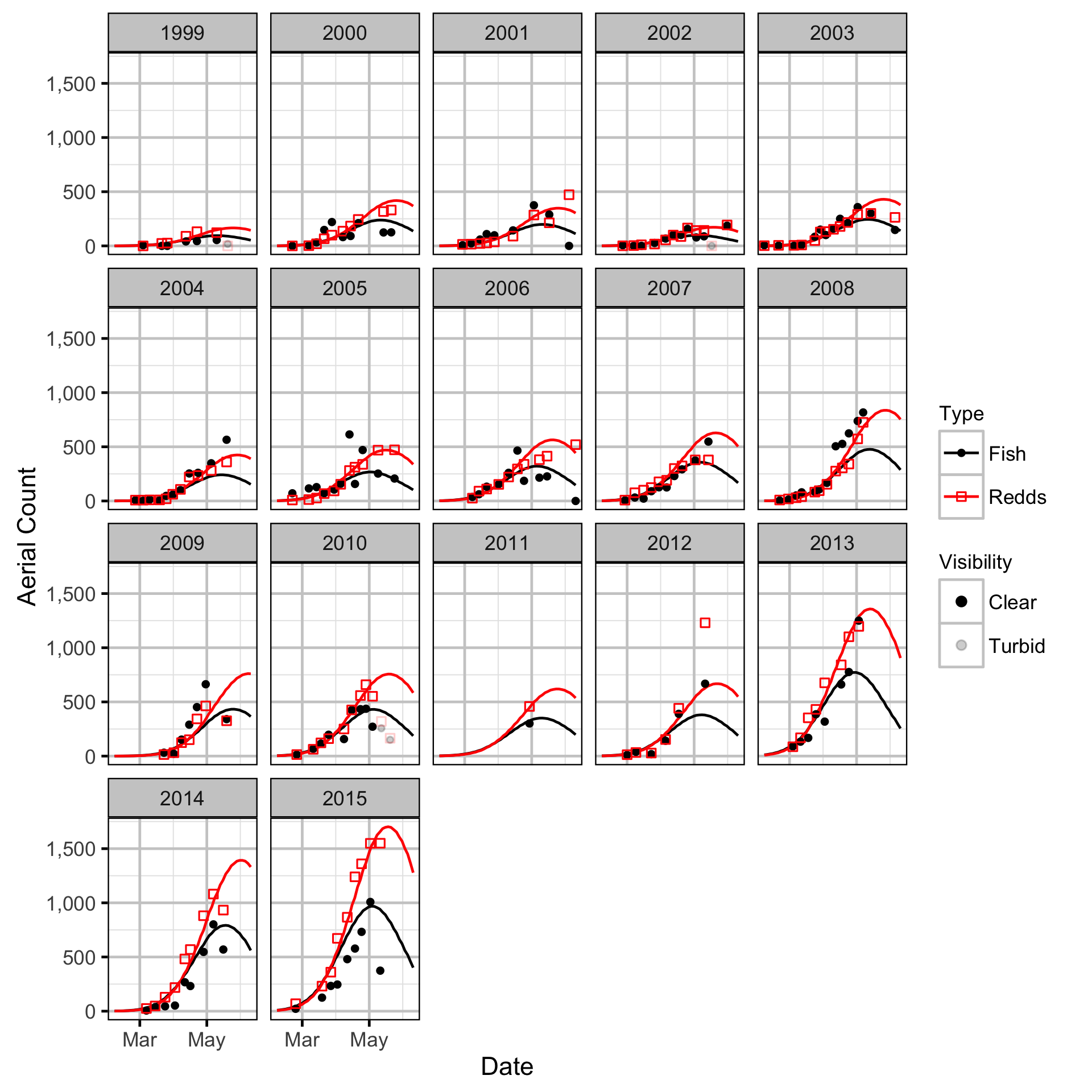 figures/auc/upstream.png