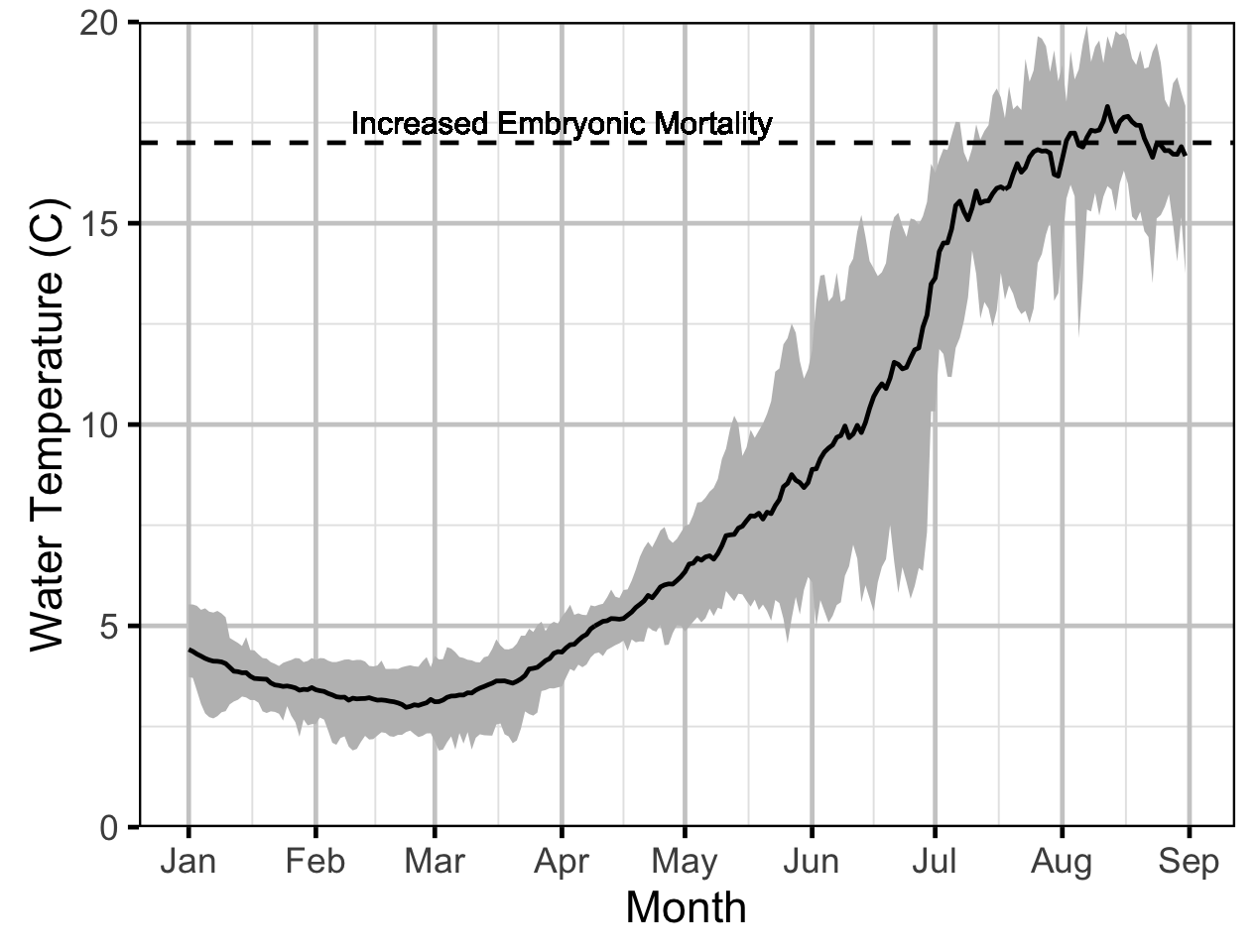 figures/auc/water-temperature.png