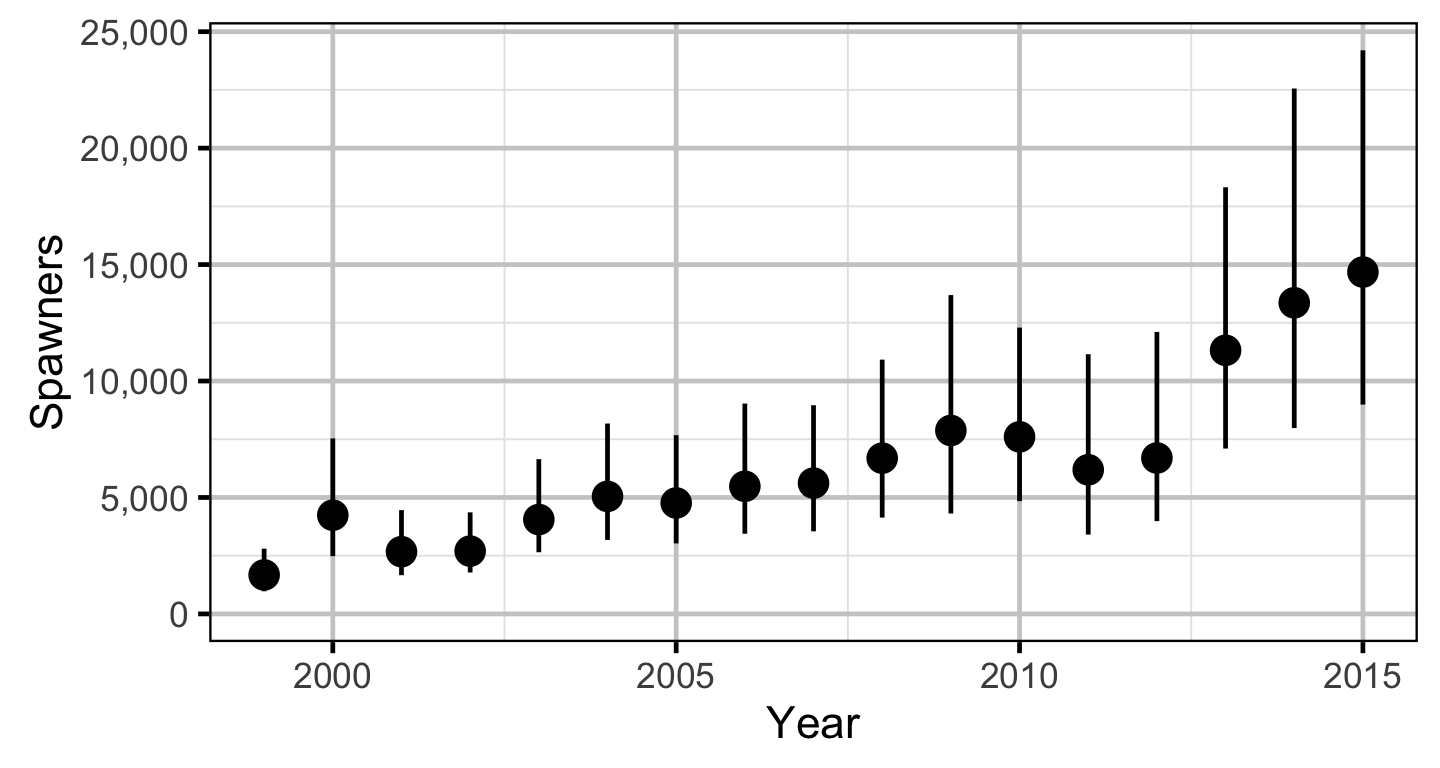 figures/auc/year.png