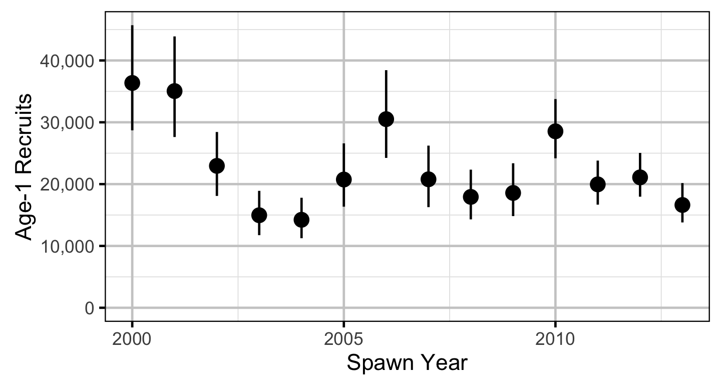 figures/sr/subadult.png