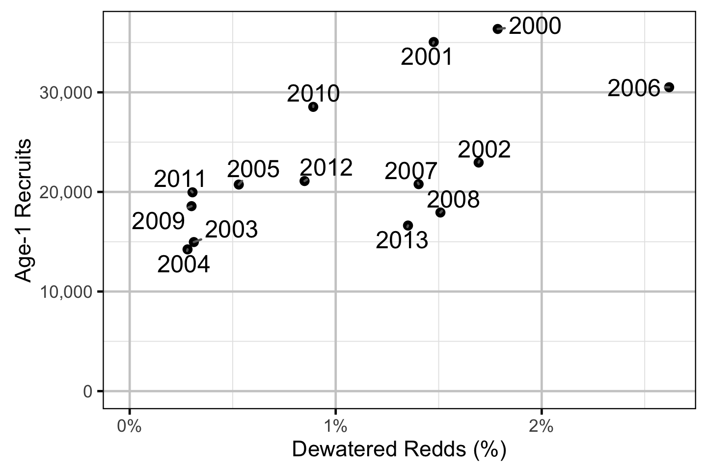 figures/sr/subdewatering.png