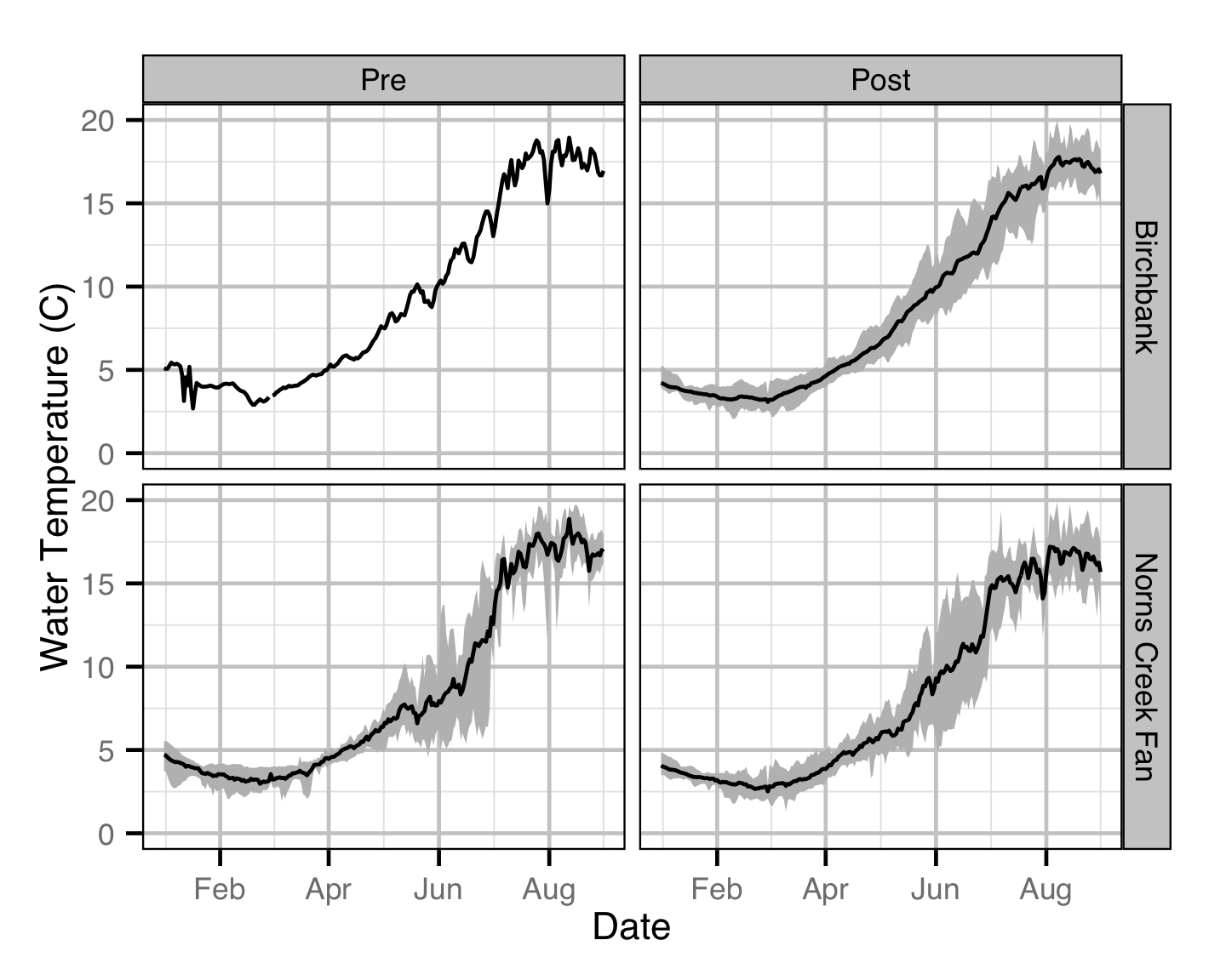 figures/temperature/temperature.png