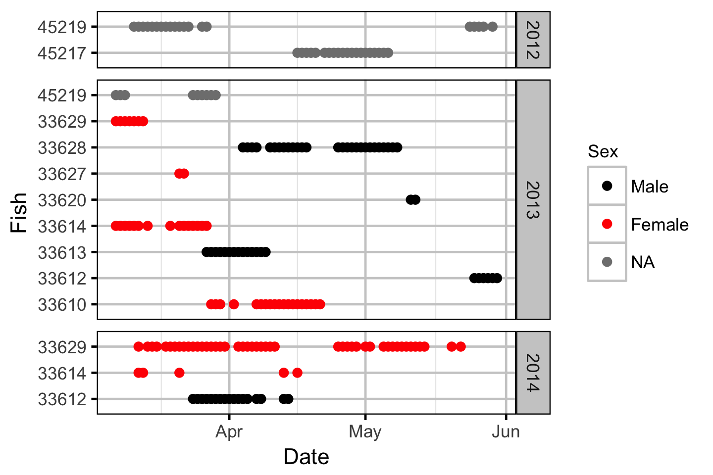 figures/acoustic/detections.png