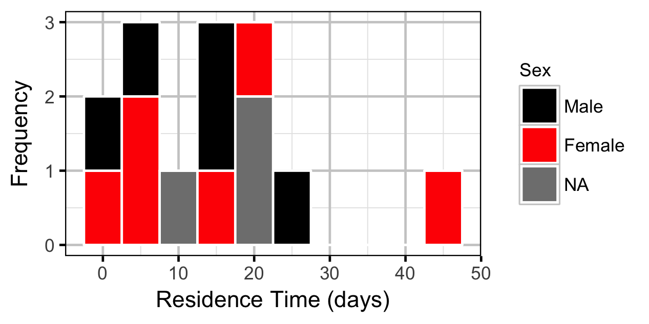 figures/acoustic/residence.png