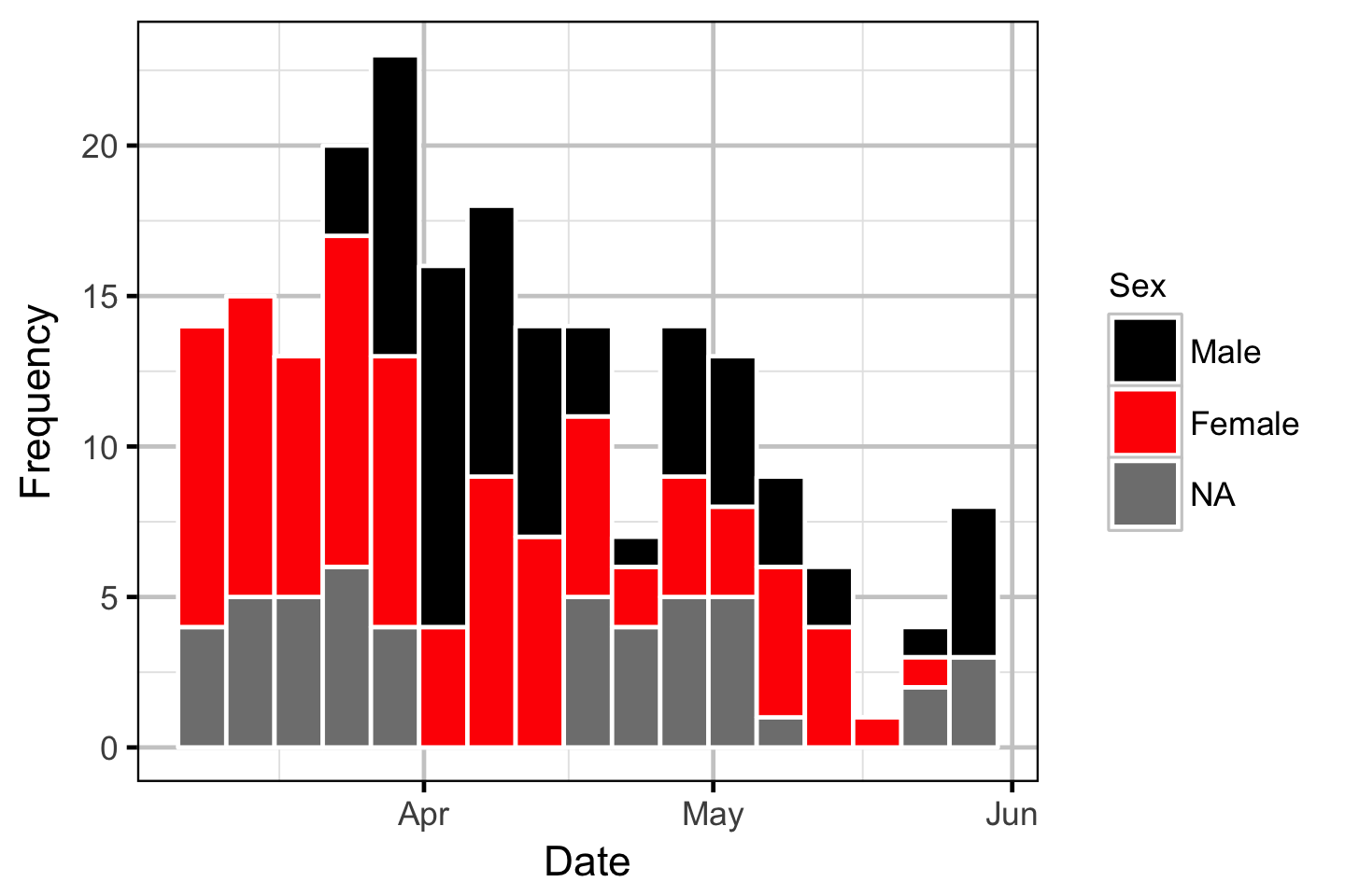 figures/acoustic/timing.png