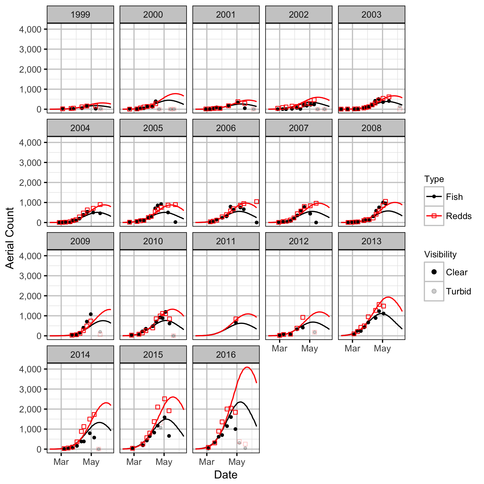 figures/auc/downstream.png