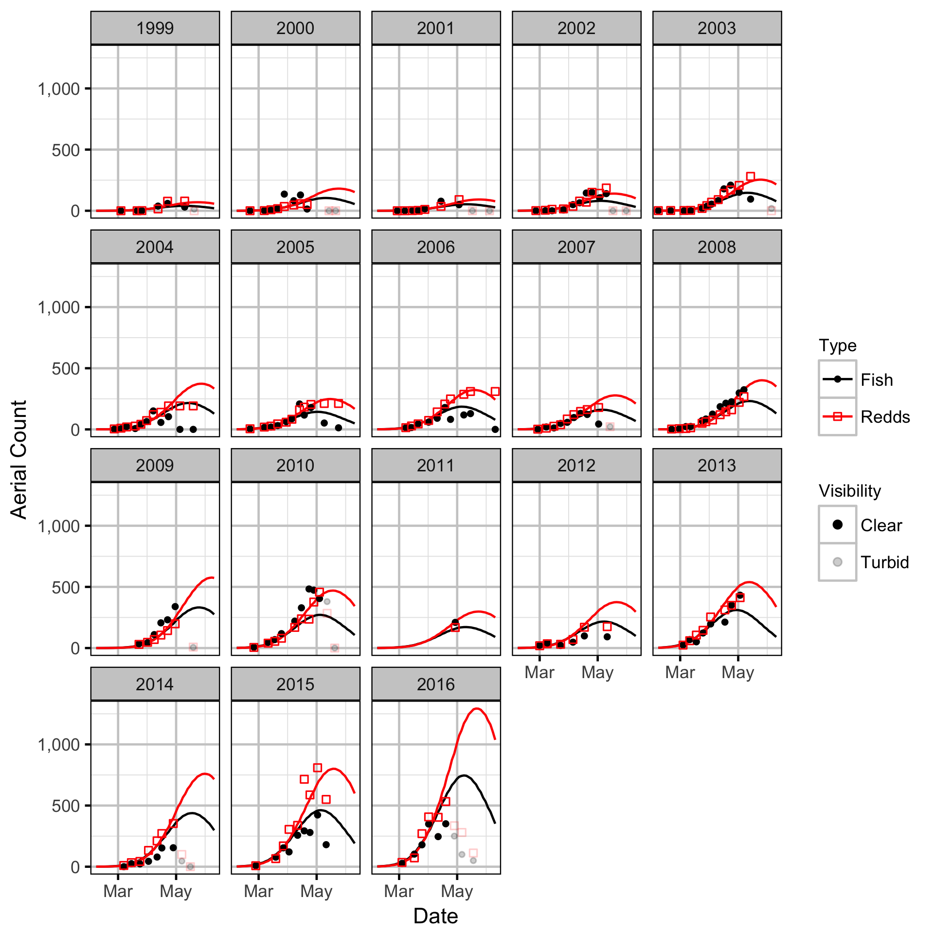 figures/auc/kootenay.png