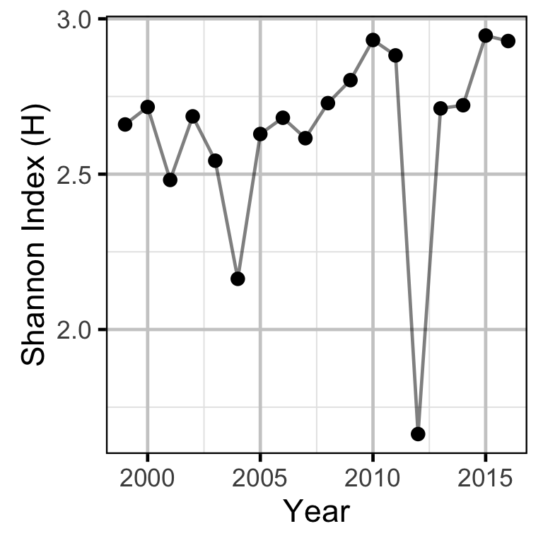 figures/auc/shannon.png