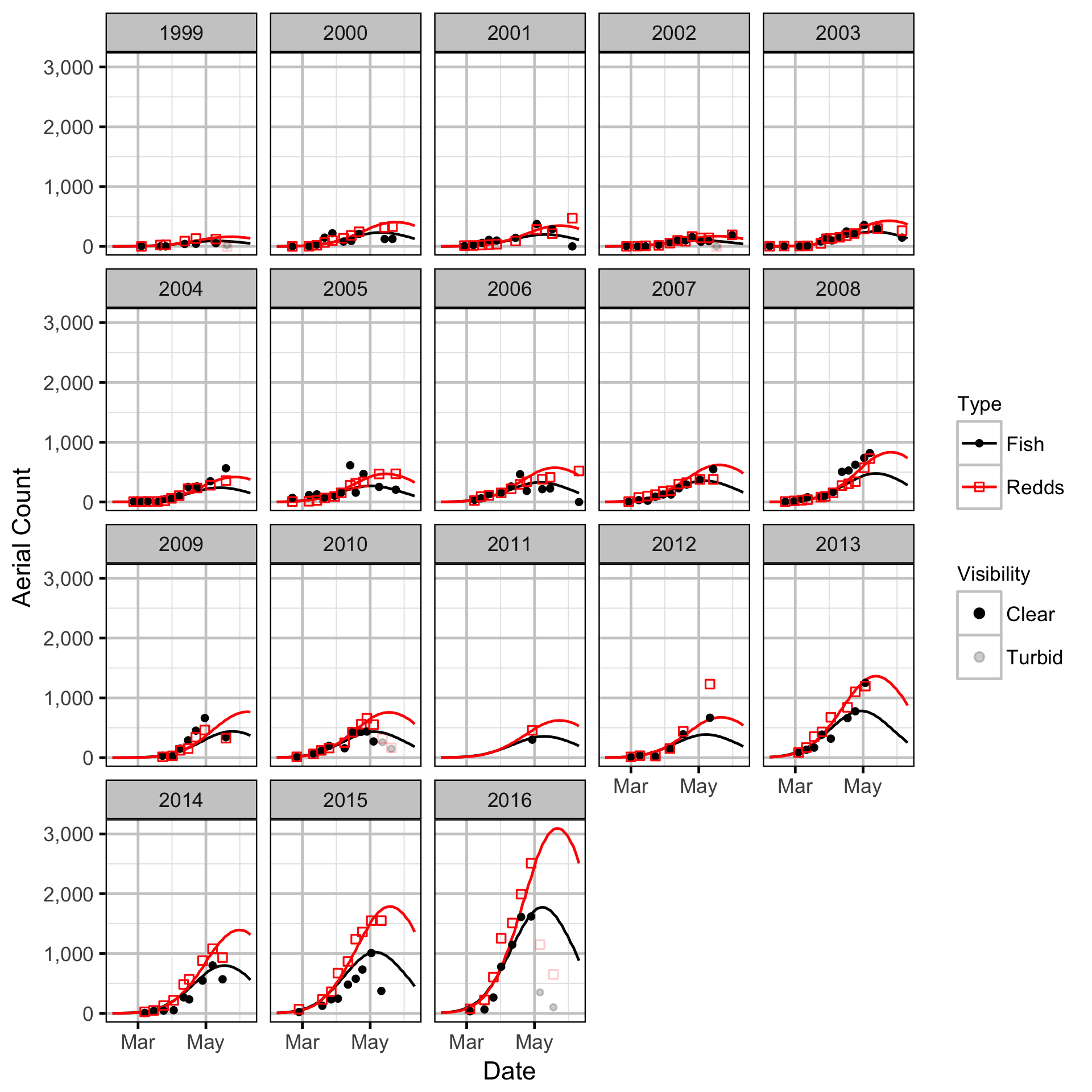 figures/auc/upstream.png