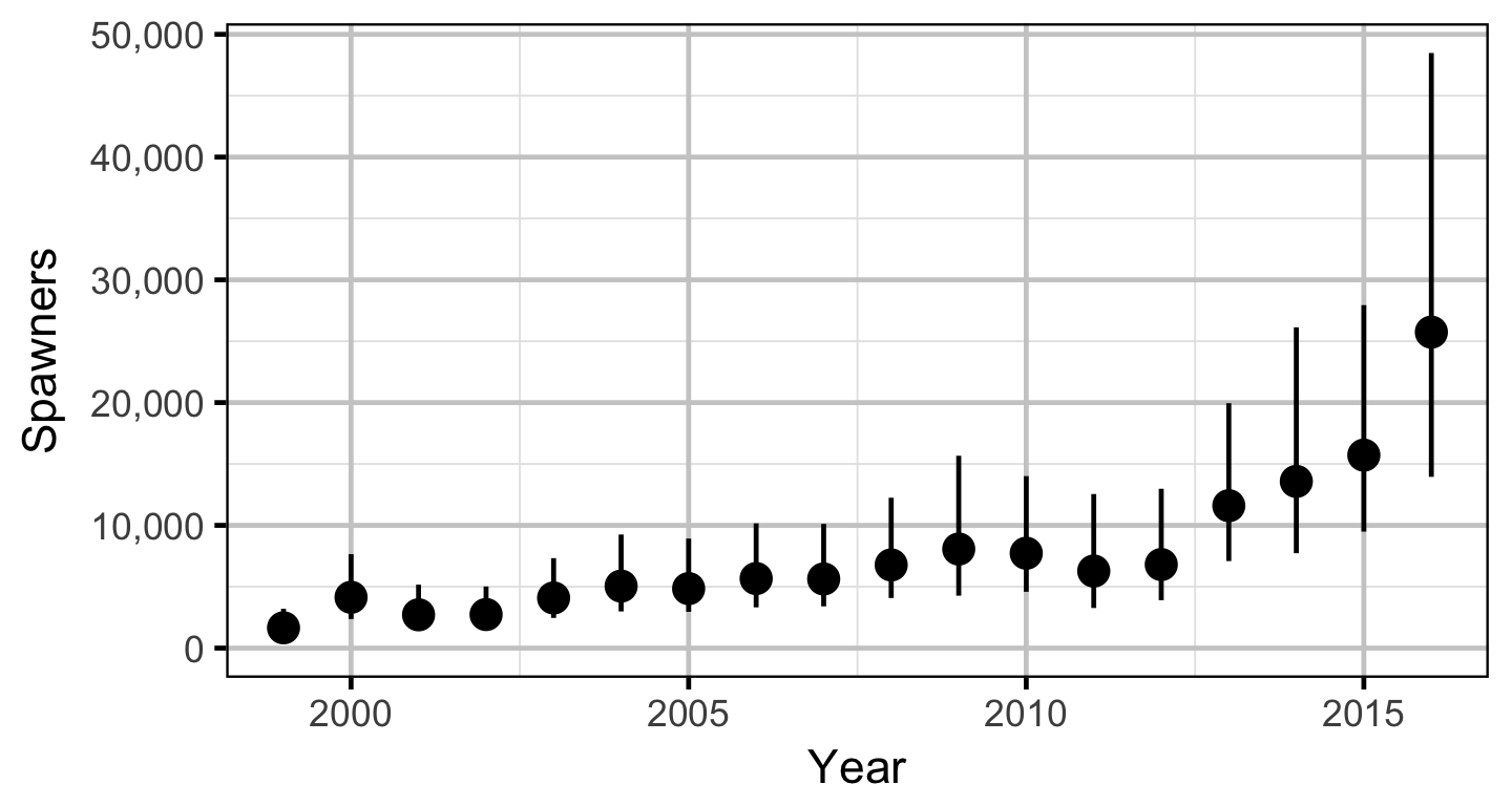 figures/auc/year.png