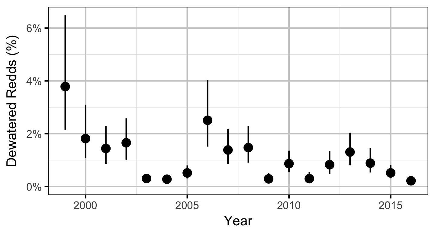 figures/auc/year_redds.png