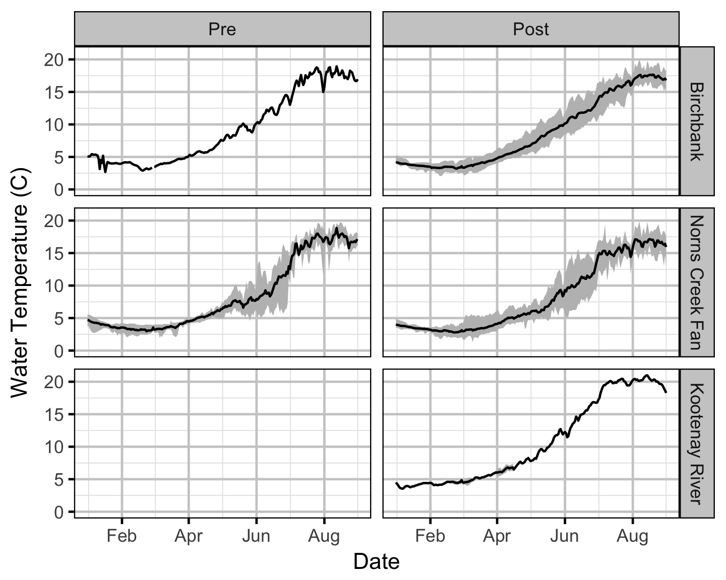 figures/temperature/temperature.png