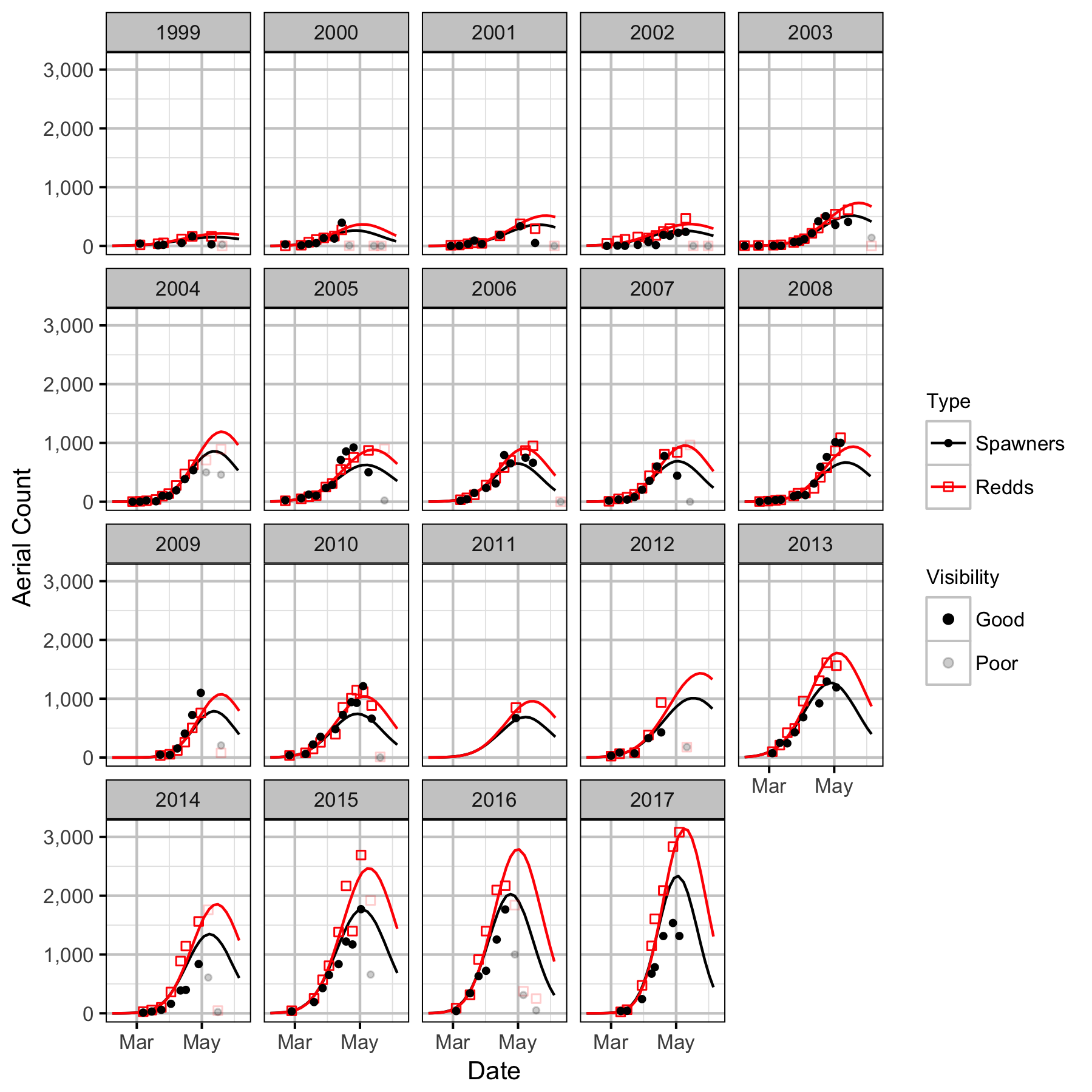 figures/auc/auc_downstream.png figures/auc/auc_downstream.png