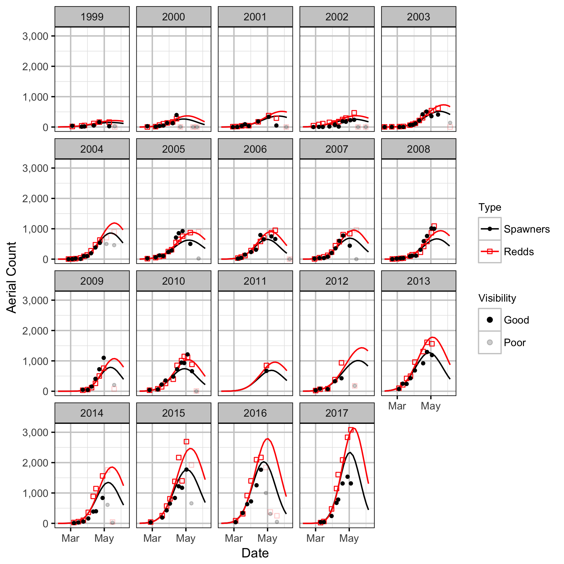 figures/auc/auc_downstream.png