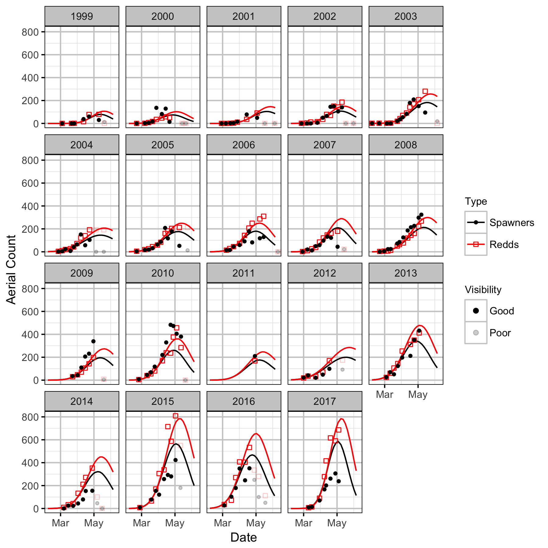 figures/auc/auc_kootenay.png figures/auc/auc_kootenay.png