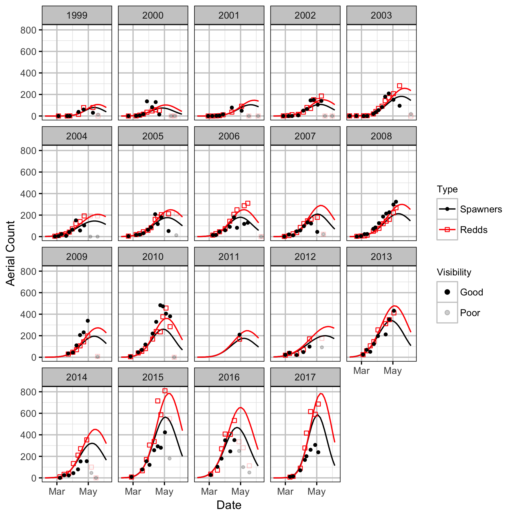 figures/auc/auc_kootenay.png