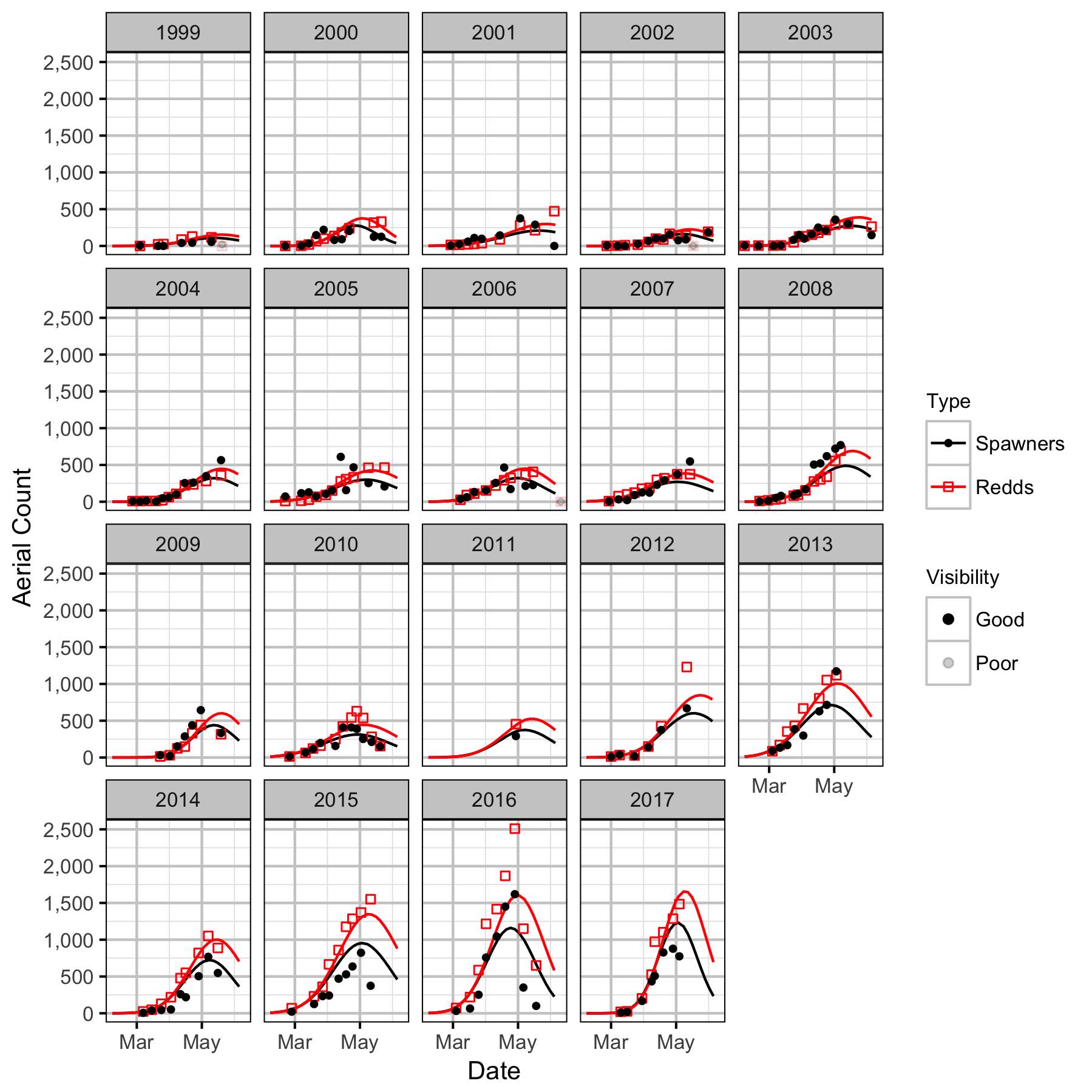 figures/auc/auc_upstream.png figures/auc/auc_upstream.png