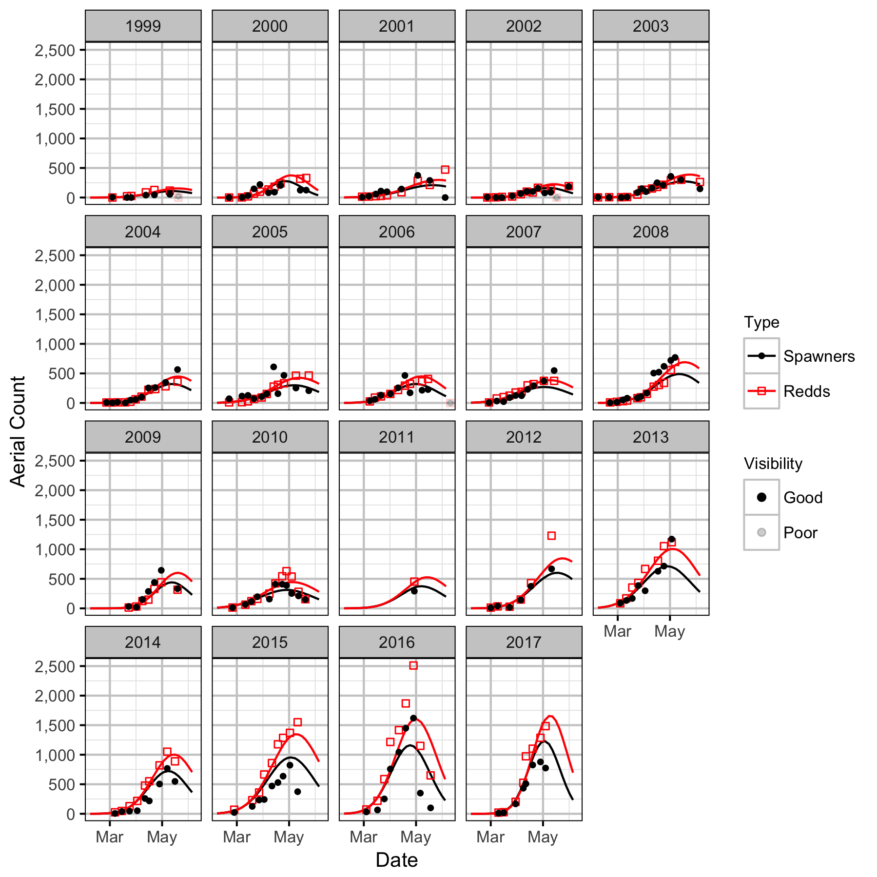 figures/auc/auc_upstream.png