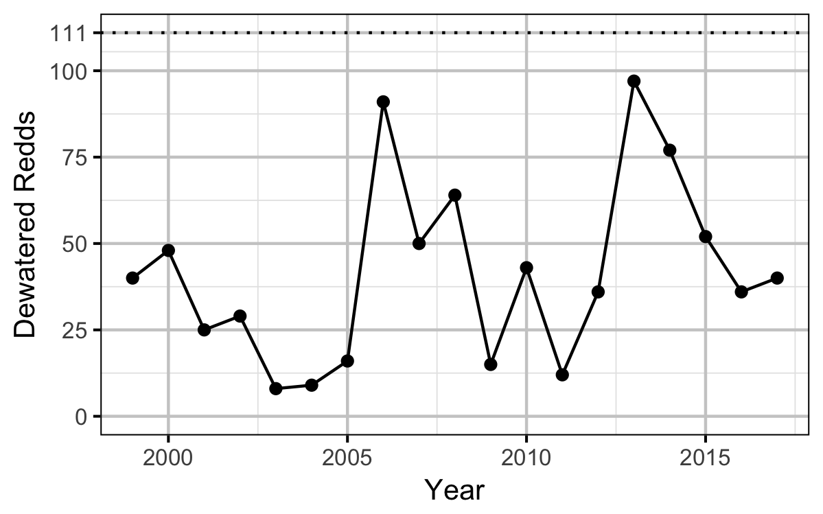 figures/auc/dewatered.png figures/auc/dewatered.png