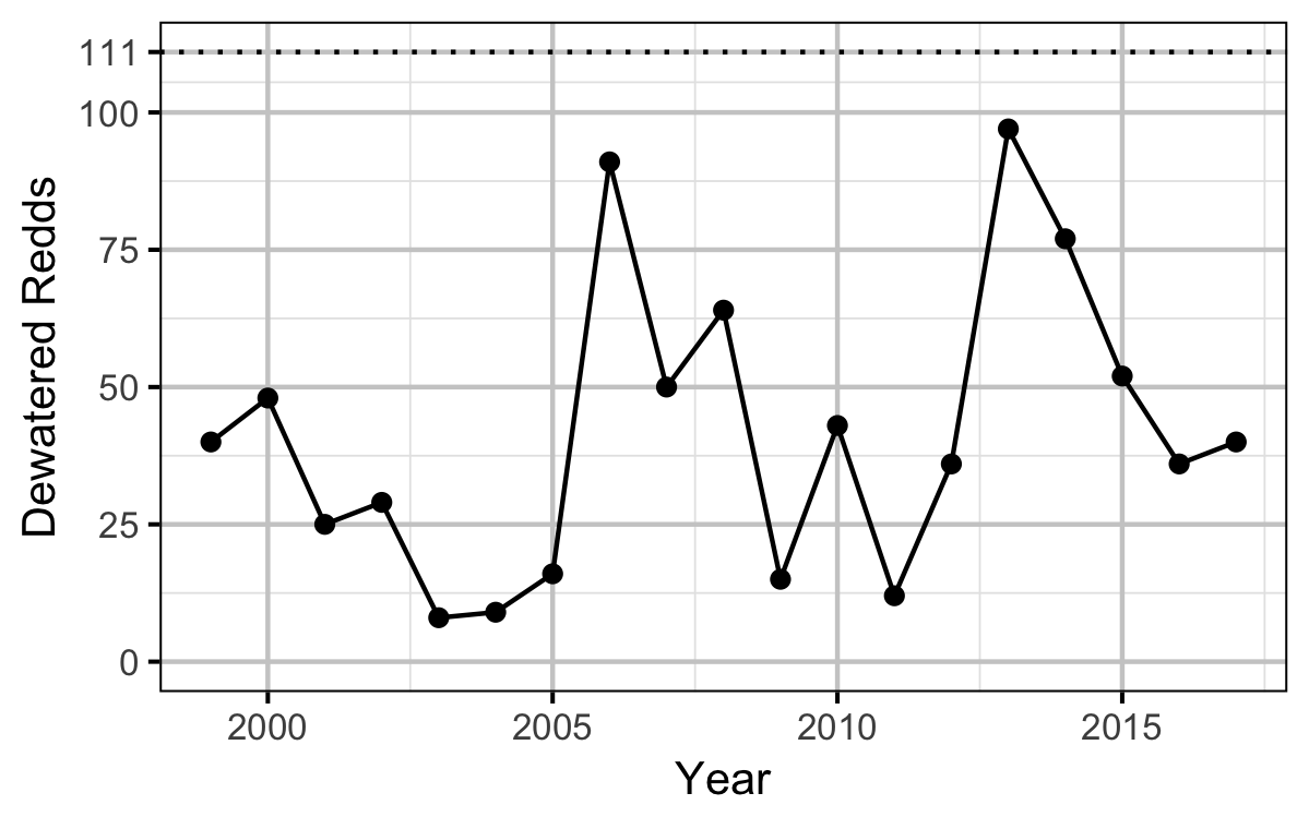 figures/auc/dewatered.png