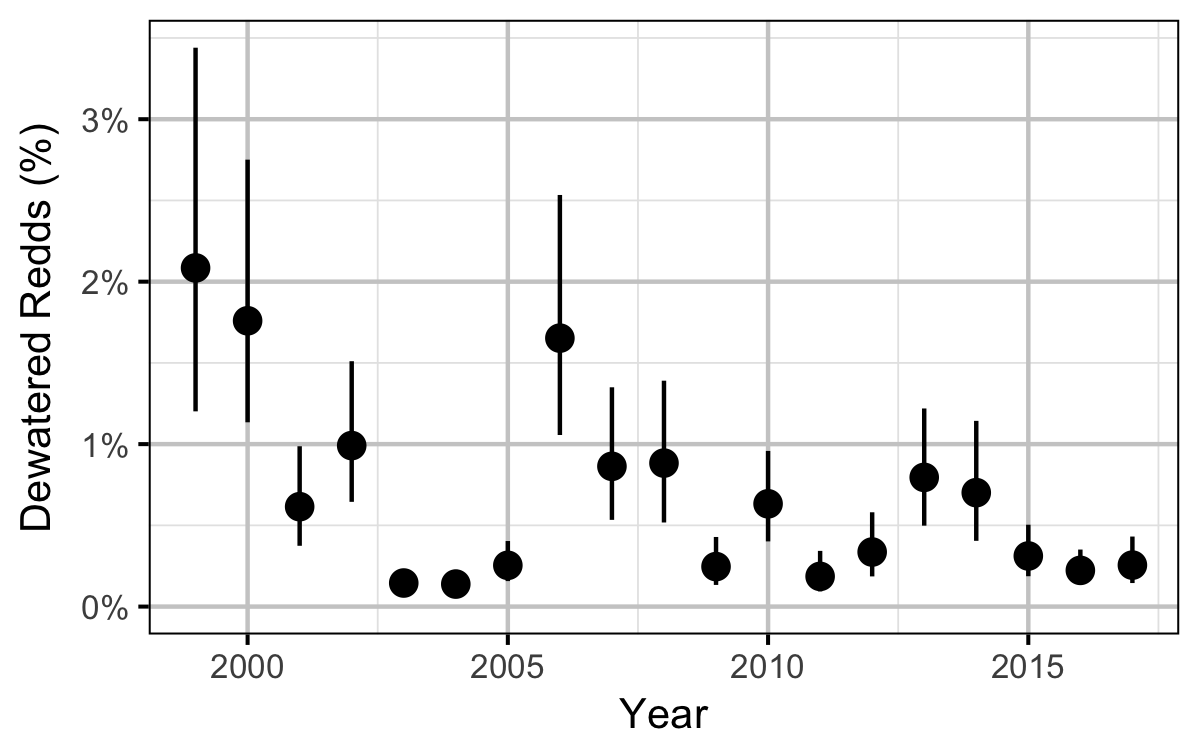 figures/auc/dewatered_year.png figures/auc/dewatered_year.png