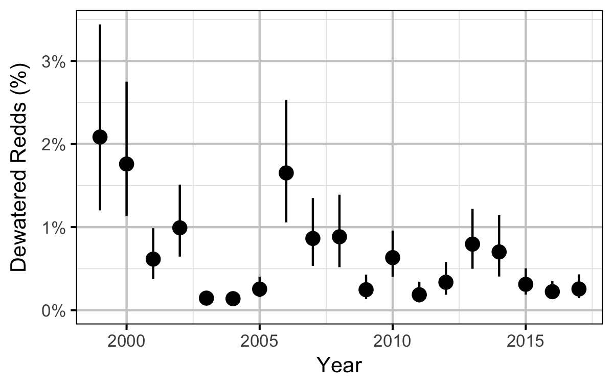 figures/auc/dewatered_year.png