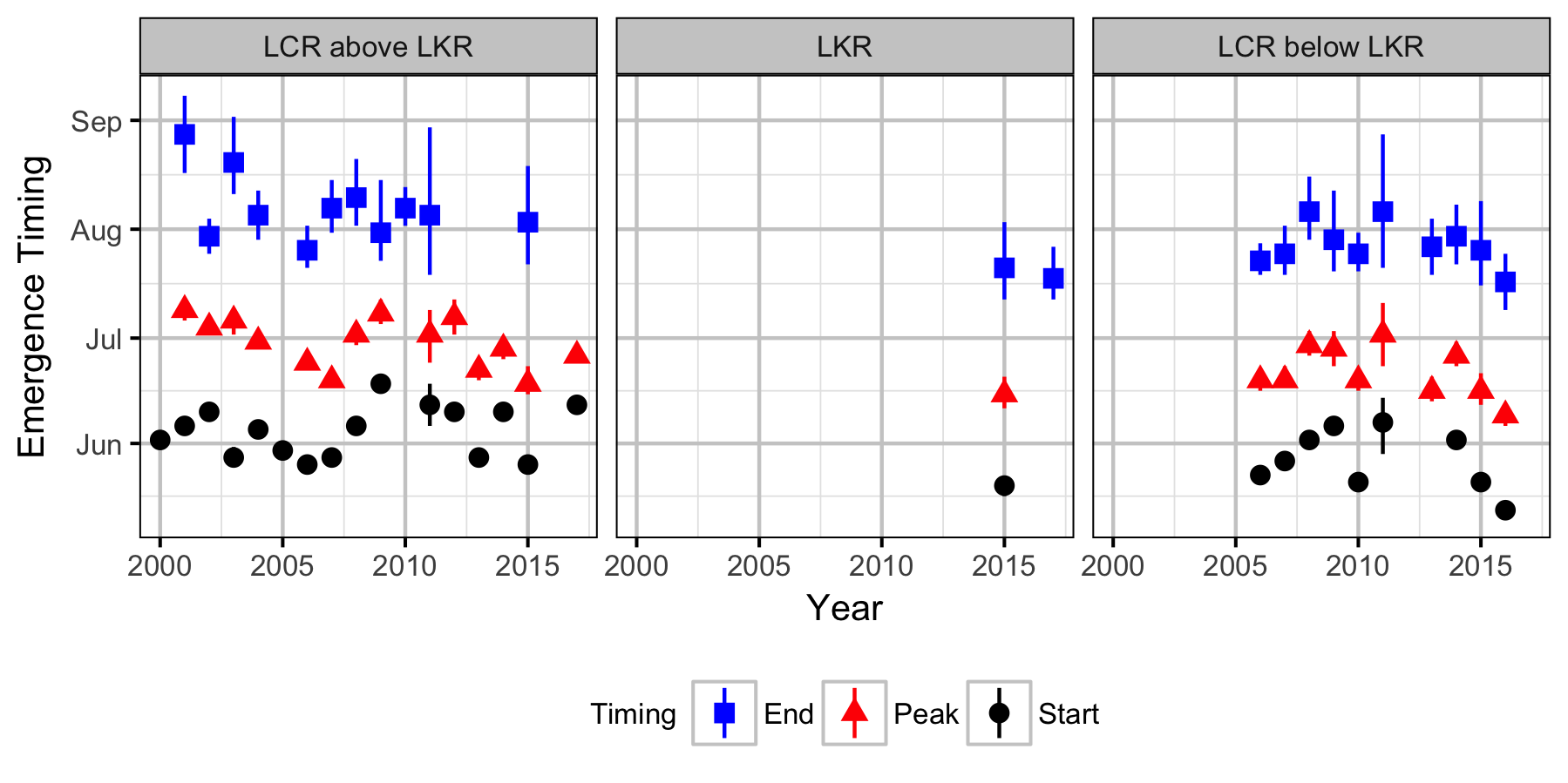 figures/auc/emergence_timing.png figures/auc/emergence_timing.png