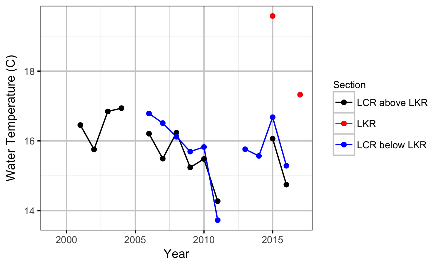 figures/auc/julytemp.png figures/auc/julytemp.png