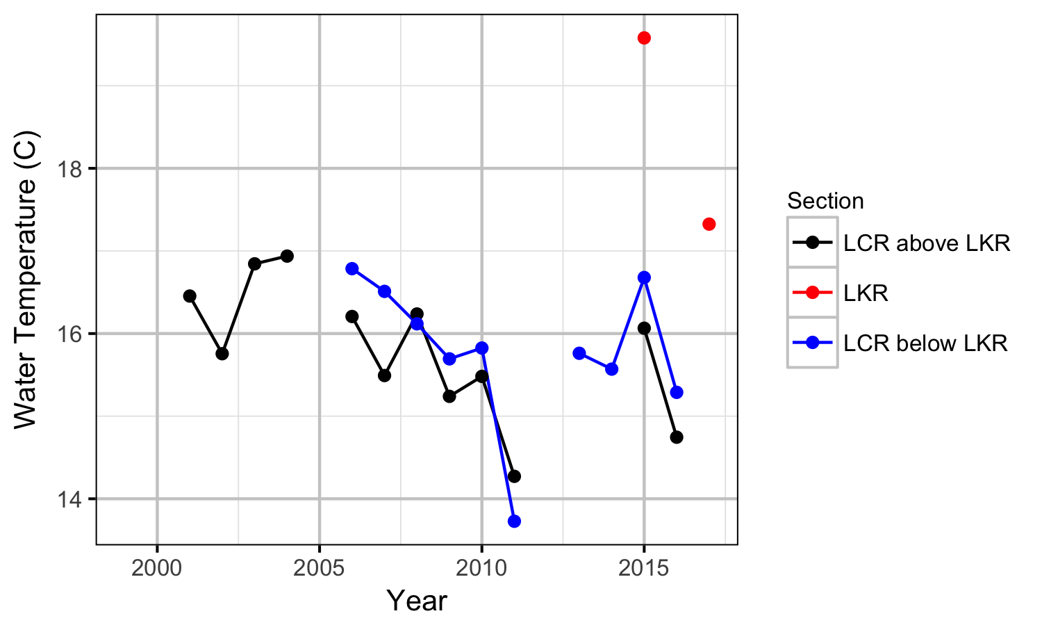 figures/auc/julytemp.png