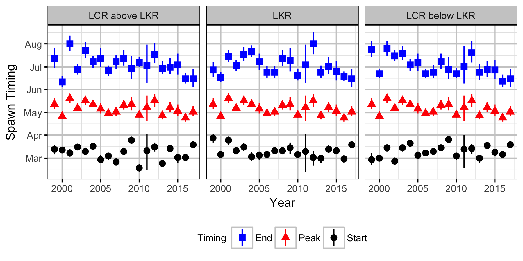 figures/auc/spawn_timing.png figures/auc/spawn_timing.png