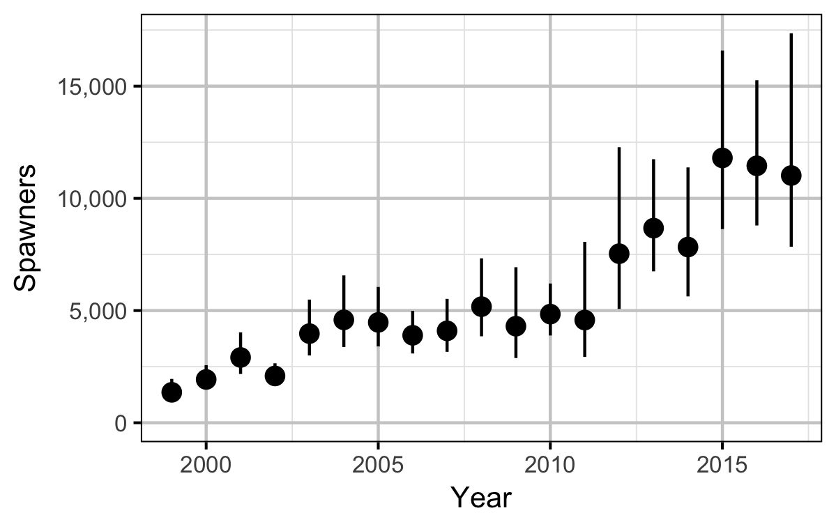 figures/auc/spawners_year.png figures/auc/spawners_year.png
