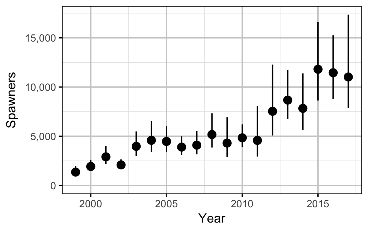 figures/auc/spawners_year.png