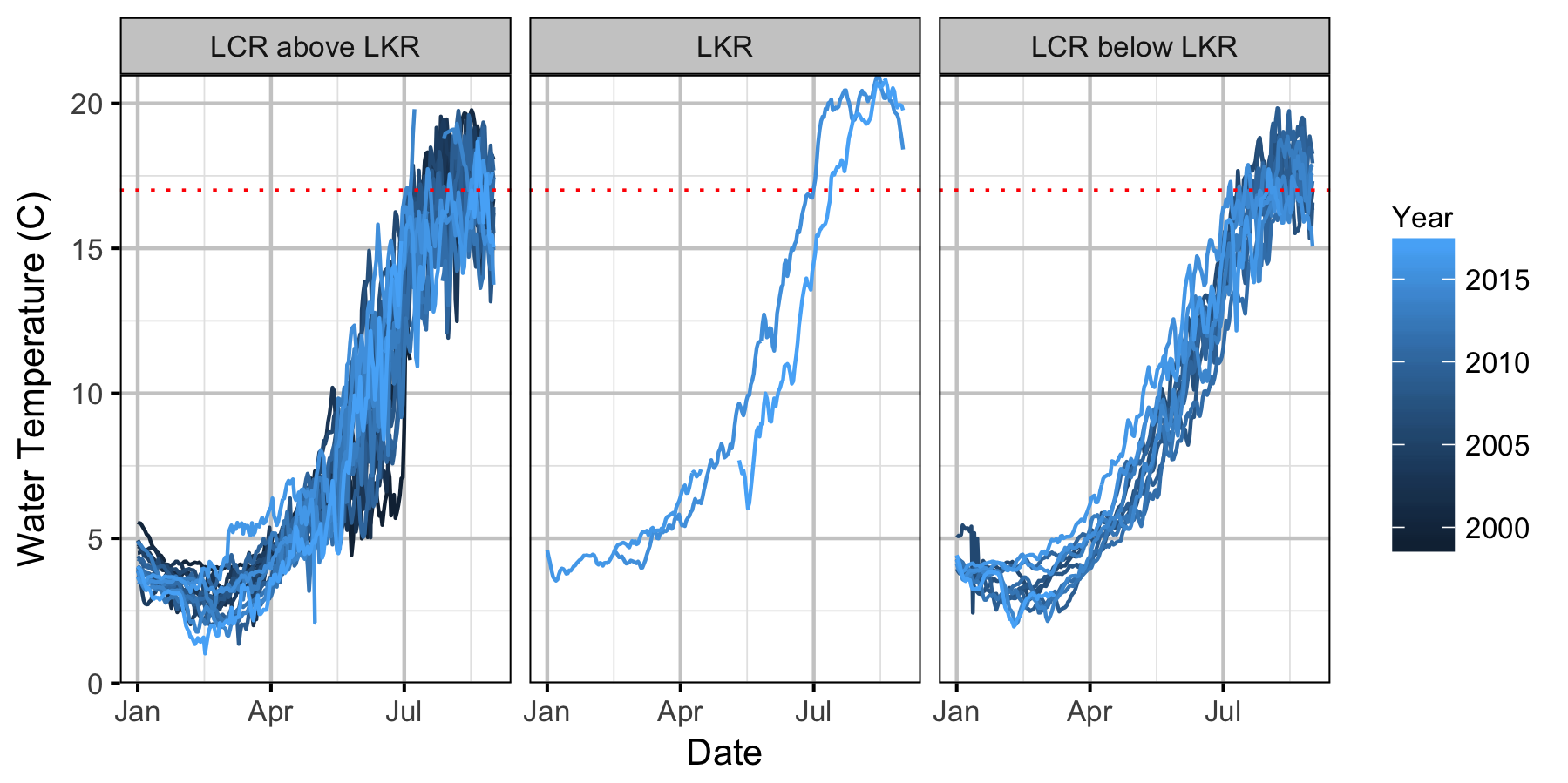 figures/auc/water-temperature.png figures/auc/water-temperature.png