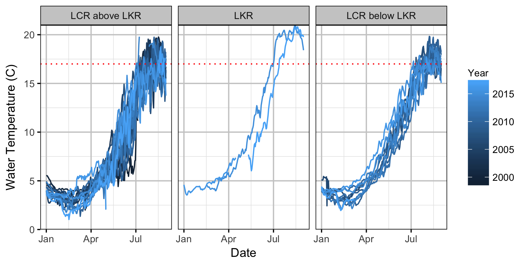 figures/auc/water-temperature.png